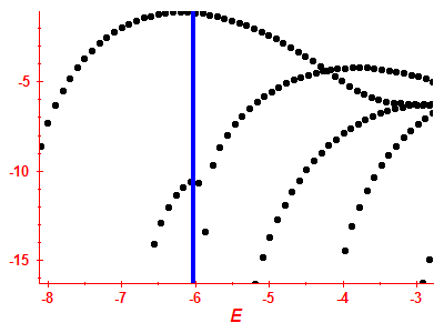 Strength function log
